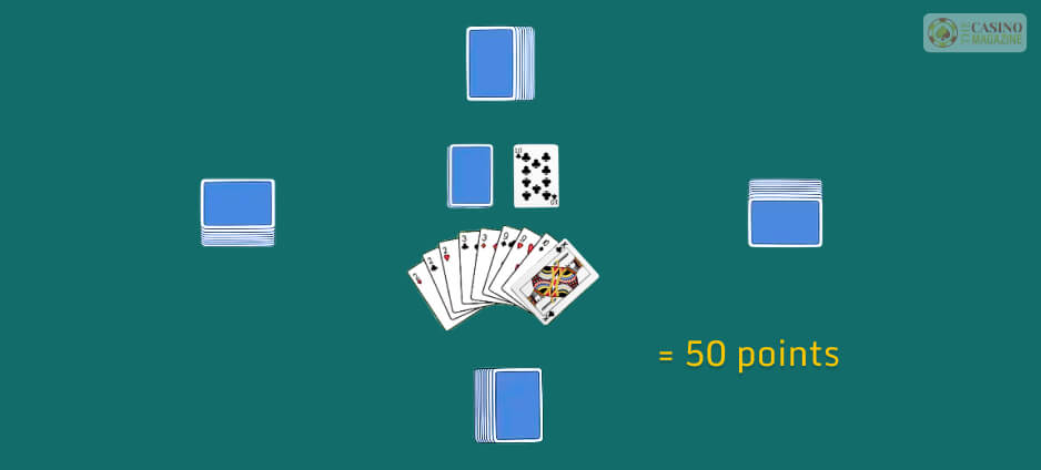 50 points in Canasta
