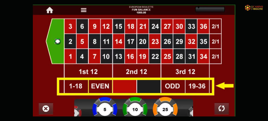 The Martingale Roulette System