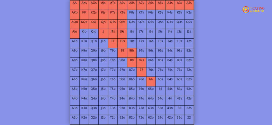 In Position 4-Bet Sizing